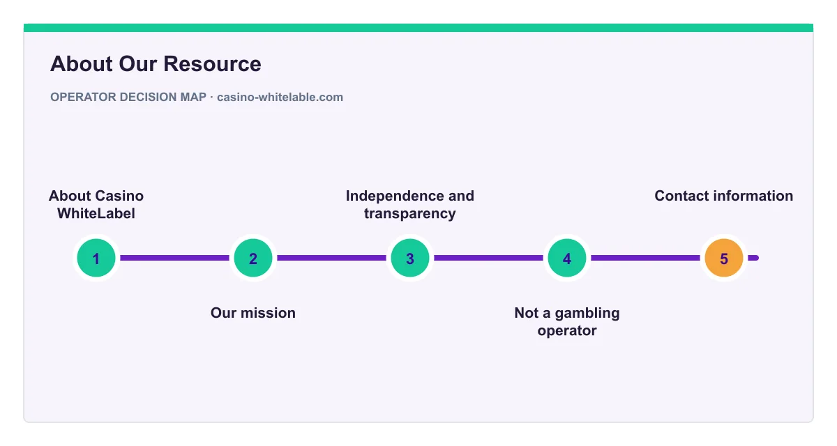 Decision map for About Our Resource