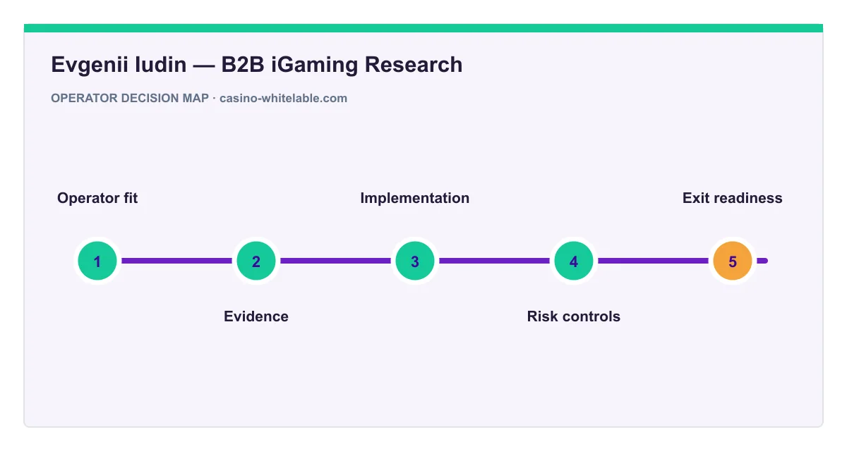 Decision map for Evgenii Iudin — B2B iGaming Research