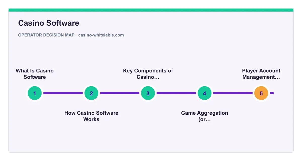 Decision map for Casino Software