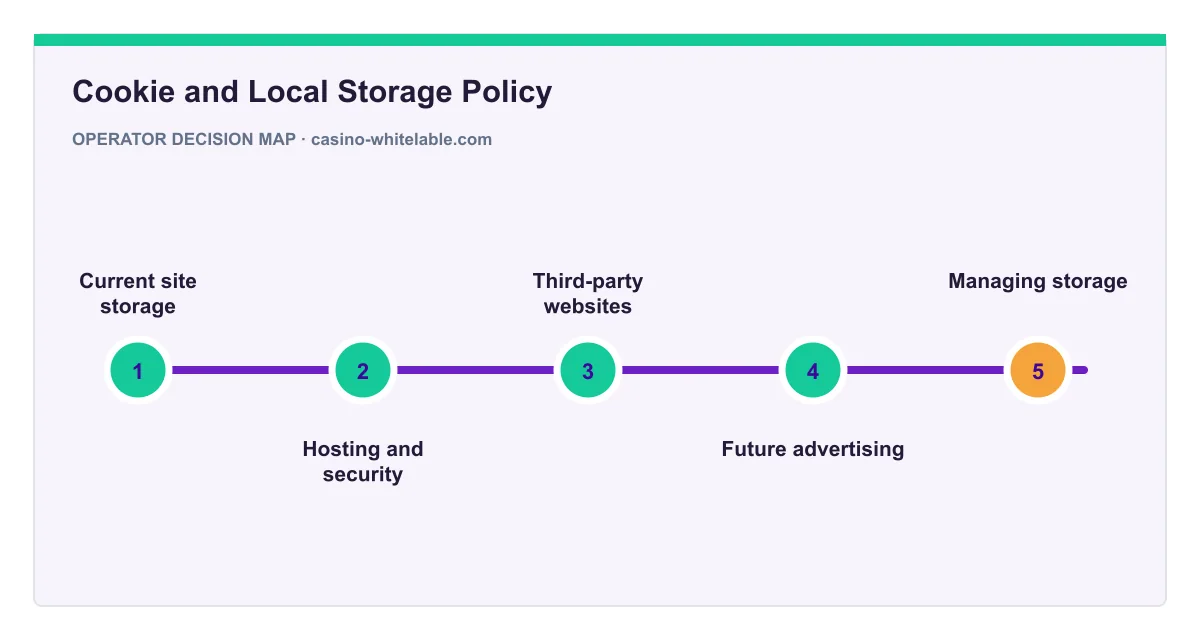 Decision map for Cookie and Local Storage Policy