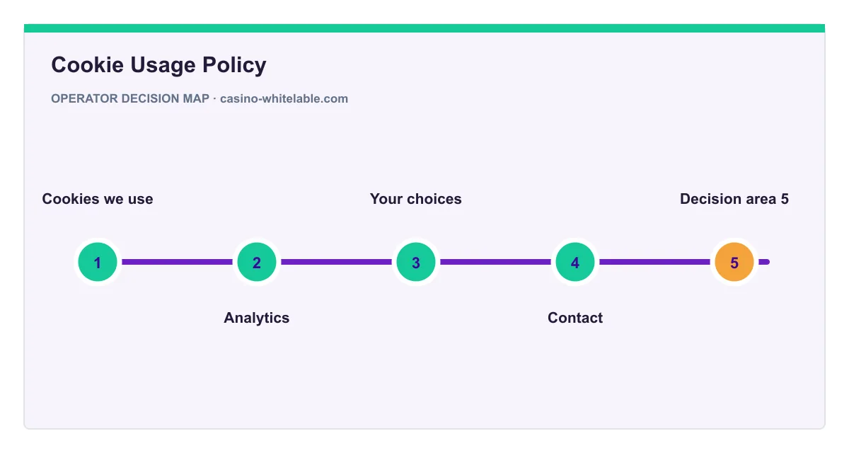 Decision map for Cookie Usage Policy