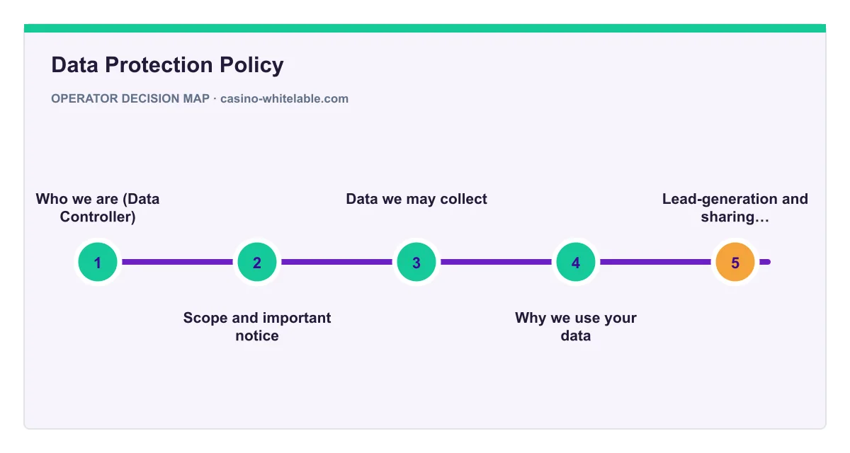 Decision map for Data Protection Policy