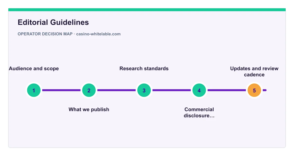 Decision map for Editorial Guidelines