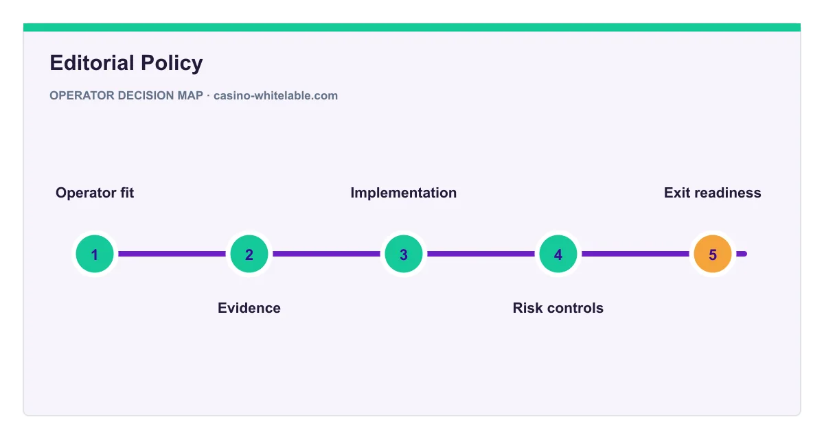 Decision map for Editorial Policy