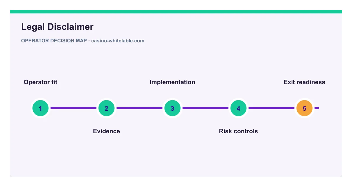 Decision map for Legal Disclaimer