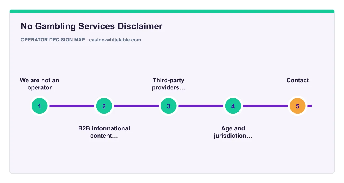 Decision map for No Gambling Services Disclaimer