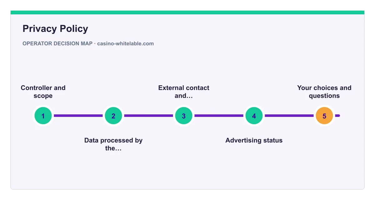 Decision map for Privacy Policy