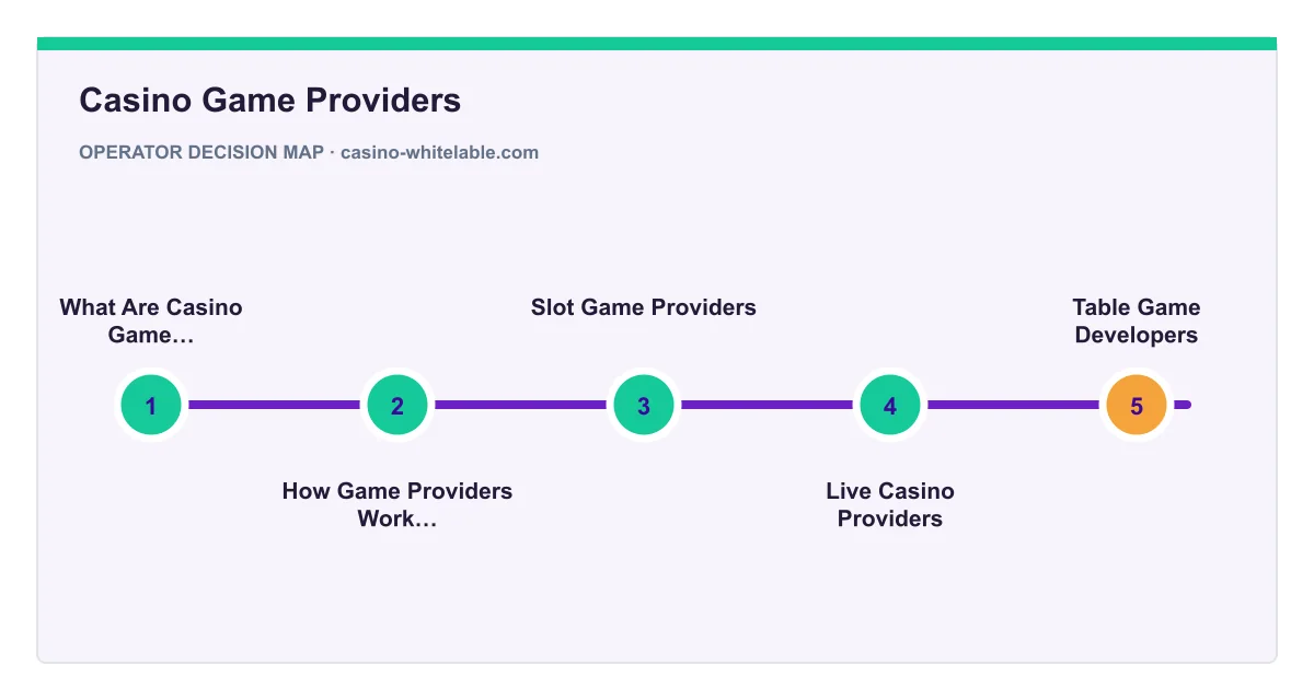 Decision map for Casino Game Providers